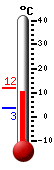 Aktuell: 12.9, höchste: 16.2, tiefste: 10.9