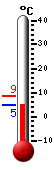 Aktuell: 5.1, höchste: 8.5, tiefste: 5.1