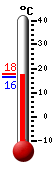 Aktuell: 16.9, höchste: 17.9, tiefste: 16.3