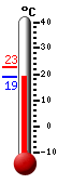 Aktuell: 27.1, höchste: 29.9, tiefste: 15.8